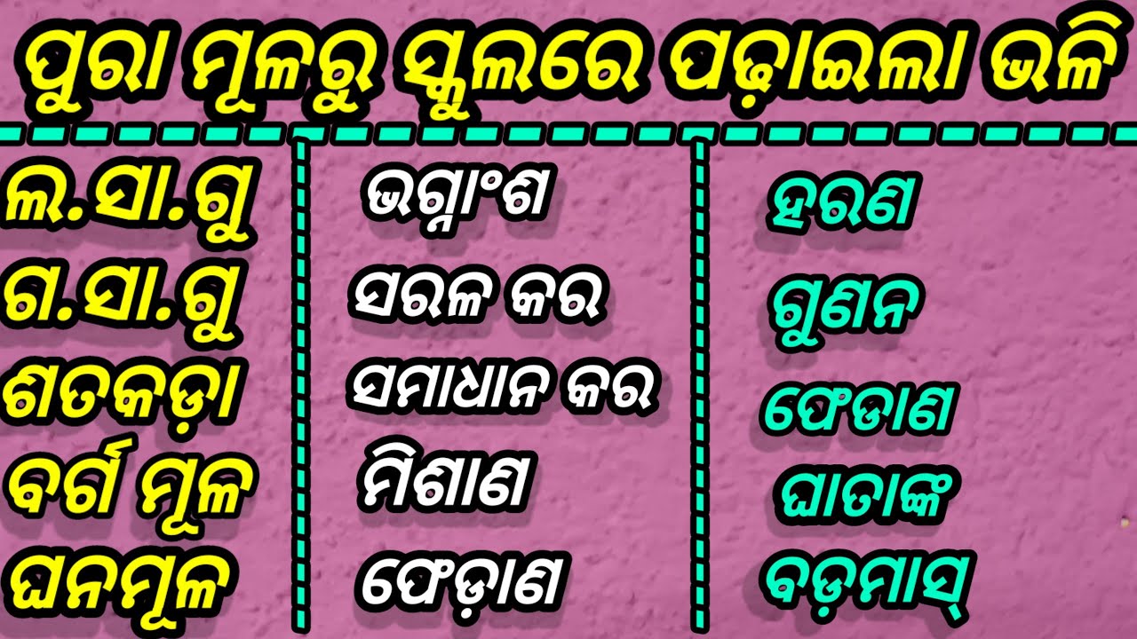 ଭଗ୍ନାଂଶ,ଲସାଗୁ,ଗସାଗୁ,ଓ ଶତକଡ଼ା ଗୁଡ଼ିକୁ ପୁରା ମୂଳରୁ ସ୍କୁଲ ଓ ଟିଉସନ ରେ ପଢେଇଲା ଭଳି ଶିଖ।
