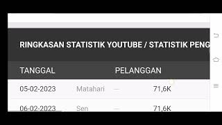 YouTube Earnings Update: ALUH PANCING makes this much now 🤑💵
