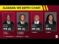 Alabama Football’s 2025 WR Room Has HIGH Expectations | Will They Live Up To The Rydeouts?