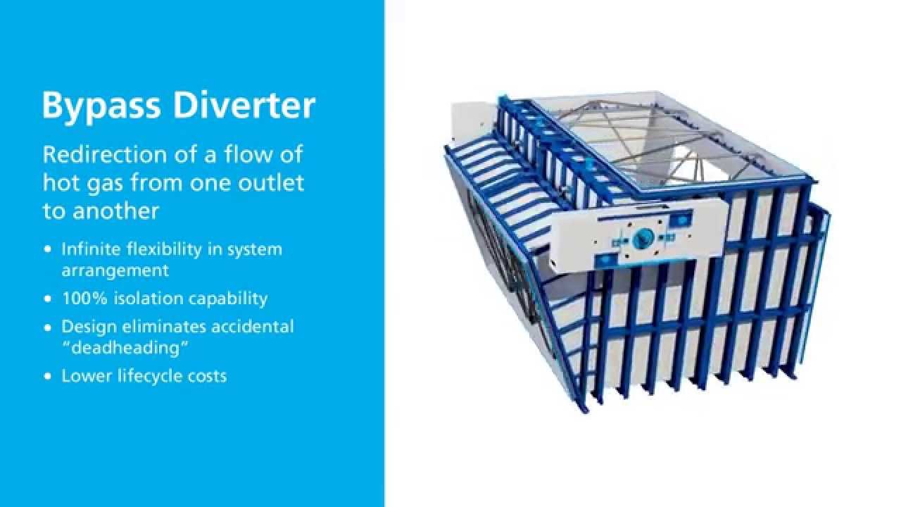 Clyde Bergemann Power Group "Products in Focus" YouTube