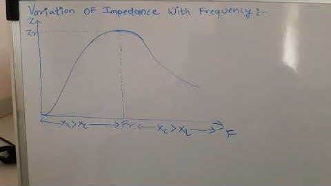 Impedance Variation with frequency