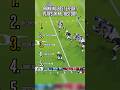 Ranking Best Effort Plays | NFL #shorts