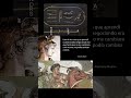Alejandro Magno | #ww#shorts #historia antigua