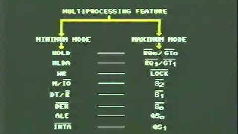 16 bit Microprocessors Lesson 24
