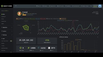 HackTheBox - #7 Granny - Walkthrough