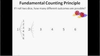 Fundamental Counting Principle / Probability with Multiple Events