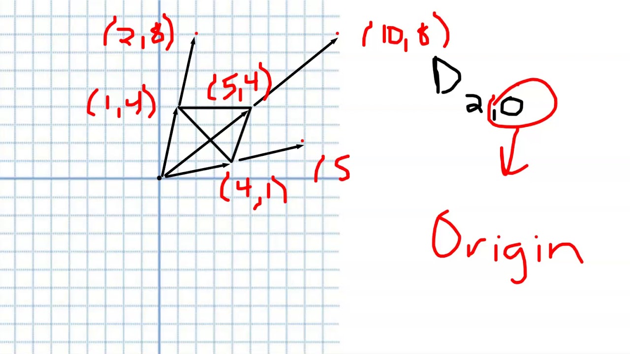 Dilations On A Coordinate Plane YouTube Dilations On A Coordinate Plane YouTube