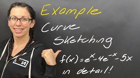 Examples: Curve Sketching with Exponentials e^x and e^-x