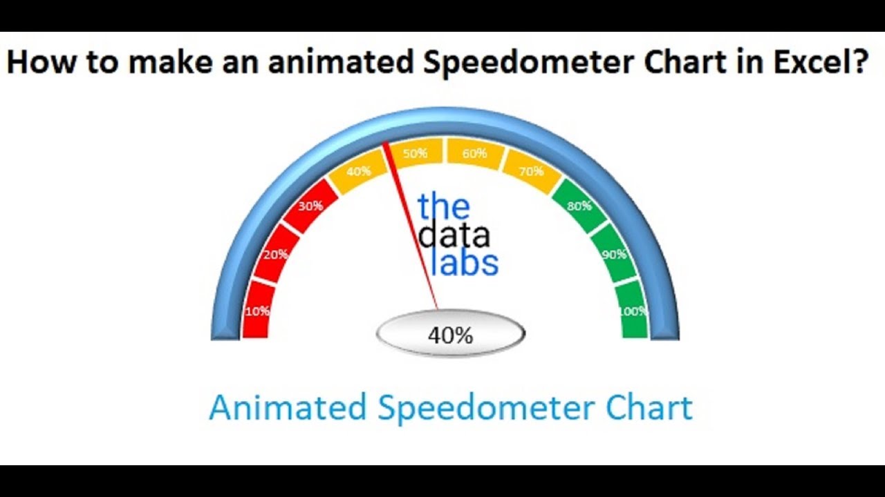 Excel Speedometer Chart Free Download