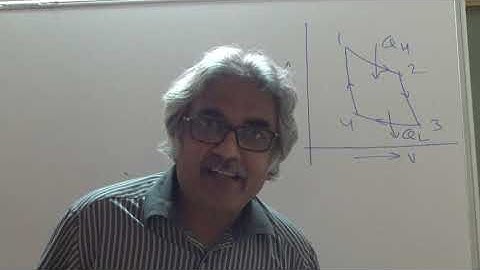 Video No 22 :   Reversible  adiabatic lines cannot intersect