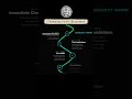 Cybersecurity Roadmap #cybersecurity