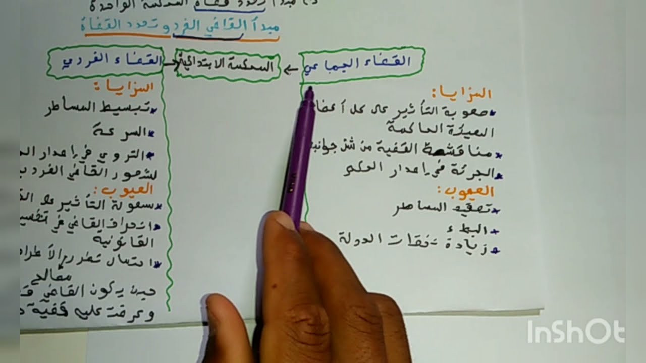 مادة التنظيم القضائي الحصة رقم 7 مبدأ تعدد قضاة المحكمة الواحدة