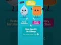 Urea vs Creatinine @MLSLabLearners