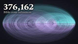 376,162 Cross-References: The Bible, Speaking to Itself Update