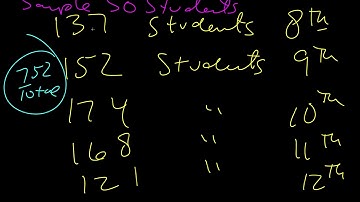 Math SL - 11B - Sampling Methods