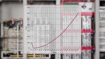 PowerFlex 6000 Medium Voltage AC Drive with New Features