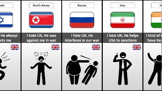 Countries love or Hate  UK \& Why ?