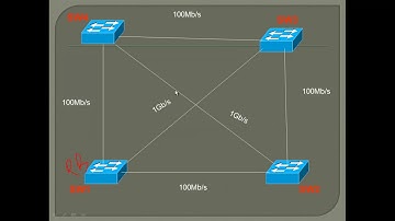 21 CCNA 640 802 By Ahmed Ramadan STP