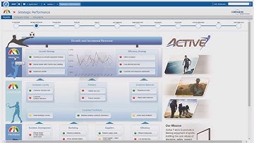 How to set strategy into action for customers? - Brief Demo