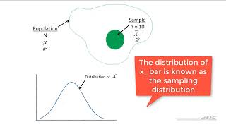 The Chi-Squared Distribution and Confidence Intervals on Variance
