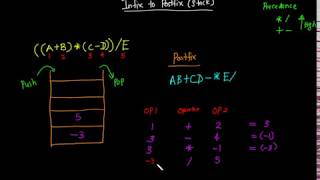 Infix to Postfix conversion in java_stacks (sinhala ) - Part 4