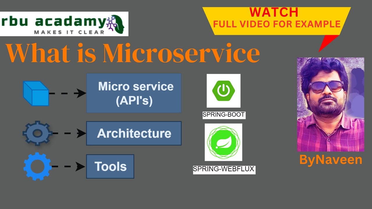 what is microservice in springboot by Naveen | #java #springboot # ...