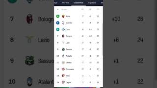 Classifica serie A 30/12/2025