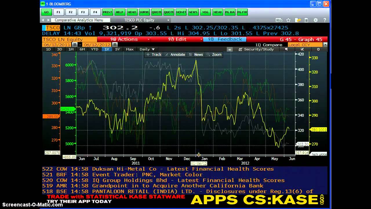 Bloomberg Charting Software