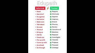 Upgrade Your Vocabulary: Replace Informal Words with Formal Equivalents