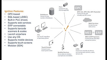 Ignition SCADA from Inductive Automation