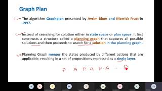 L48 Unit VII Graph Plan in AI