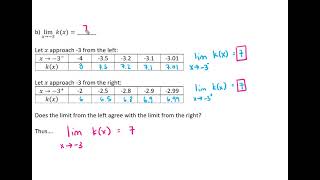 M120 1.1 Limits: A Numerical and Graphical Approach