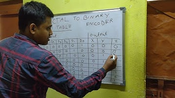 Computer Octal to Binary Encoder Truth Table & Logic Circuit #computer #education #viral