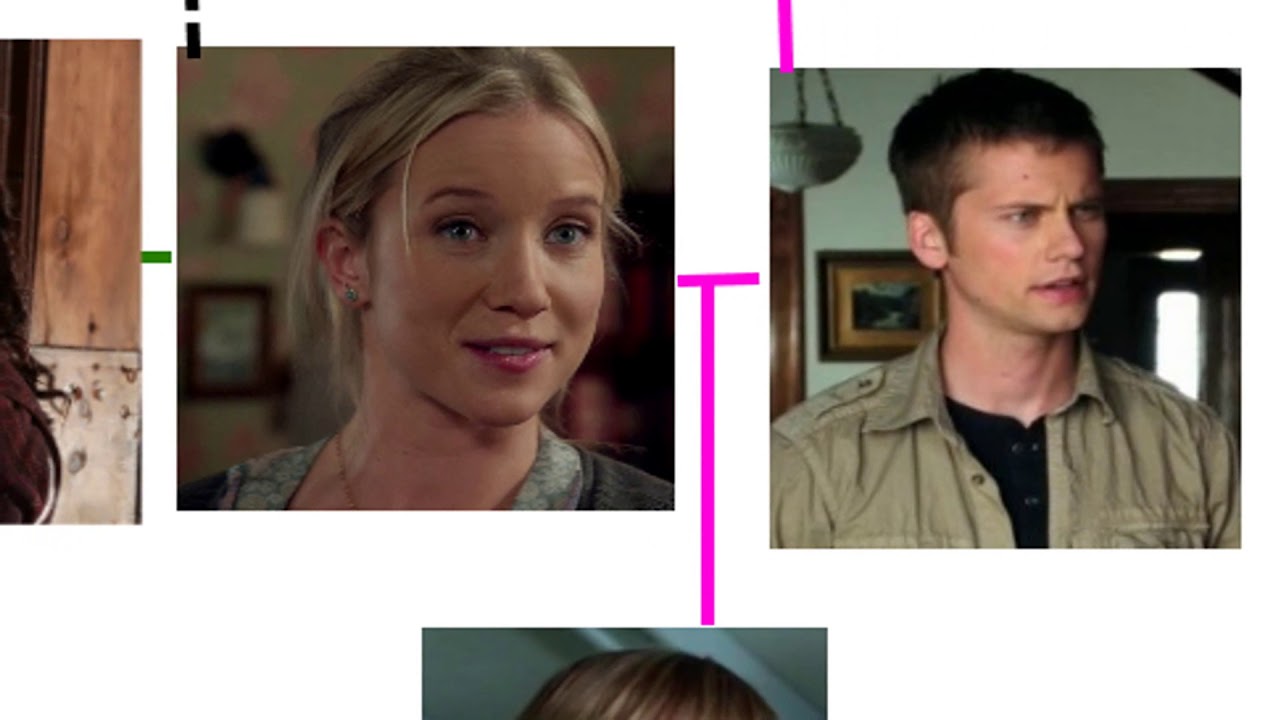 Once Upon a Time~ The Family Tree (including OUATiW)