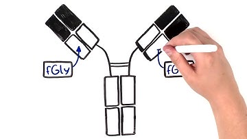 SMARTag™ ADC Technology | Catalent in 90 Seconds