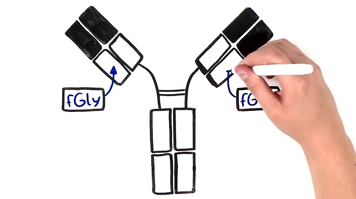 SMARTag™ ADC Technology | Catalent in 90 Seconds