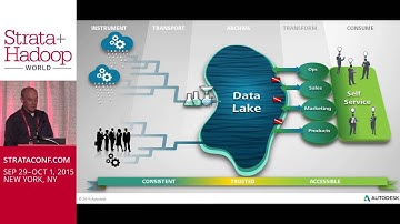 How Autodesk is using Tableau to visualize its Kafka-Splunk-Hadoop pipeline