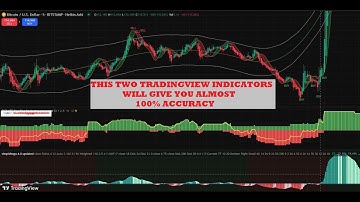 Boost Your Scalping Strategy with THESE 2 TradingView Indicators