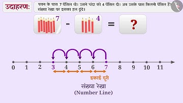 संख्या रेखा: पूर्ण संख्याओं की संक्रियाएँ|Part2/3|Number line: Whole number operations|Hindi|Class 6