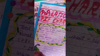 #art integrated project about arunachal pradesh class 10th