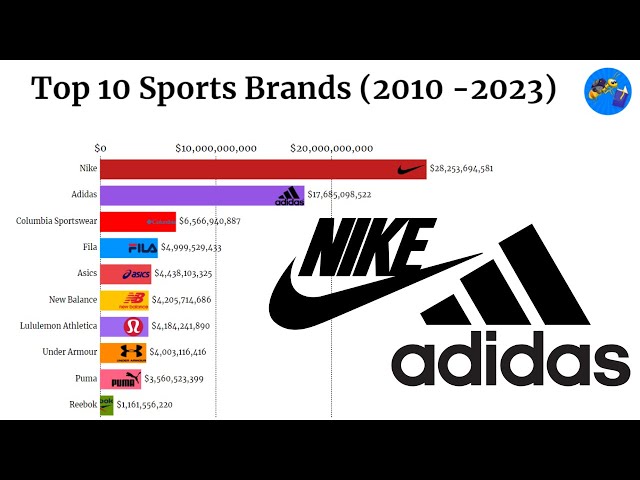 Top 10 Sports Brands in the World 2023