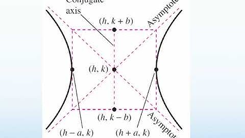 4.17 - 9.3 Hyperbolas