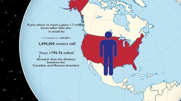 How small is a Micro/Nano-meter Compared To a Human