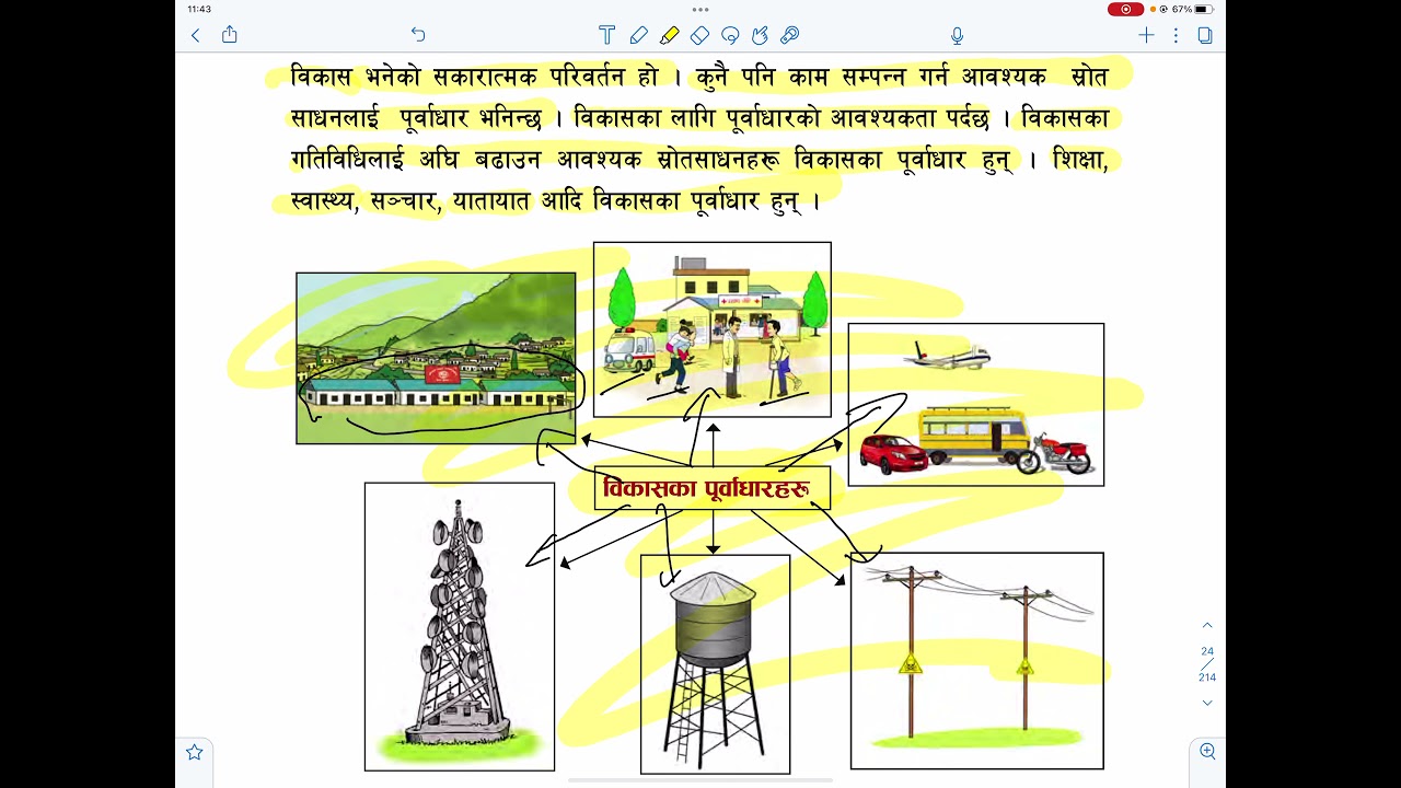 विकास का पूर्वधारु Lesson 6 Class 6 Social Studies in Nepali