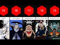 Every Character In Impel Down Arc [One Piece]