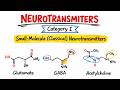Small-Molecule (Classical) Neurotransmitters | Category 1