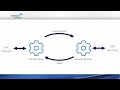 Creating a Tunnel in Cogent DataHub