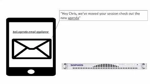 Sophos Email Appliance  Time Of Click Protection