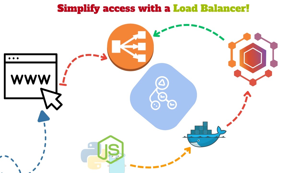 03: AWS Load Balancer with AWS ECS tutorial - YouTube