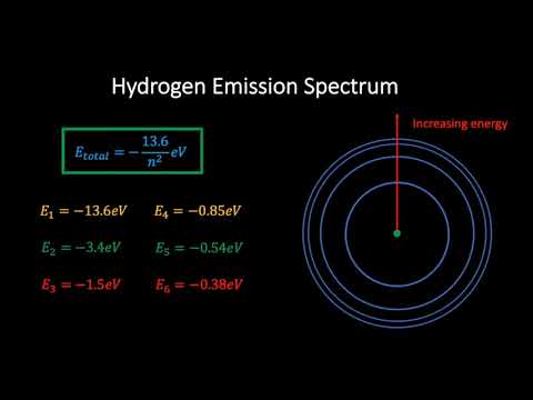 Vidéo: Qu'est-ce que la série spectrochimique mentionne son importance ?